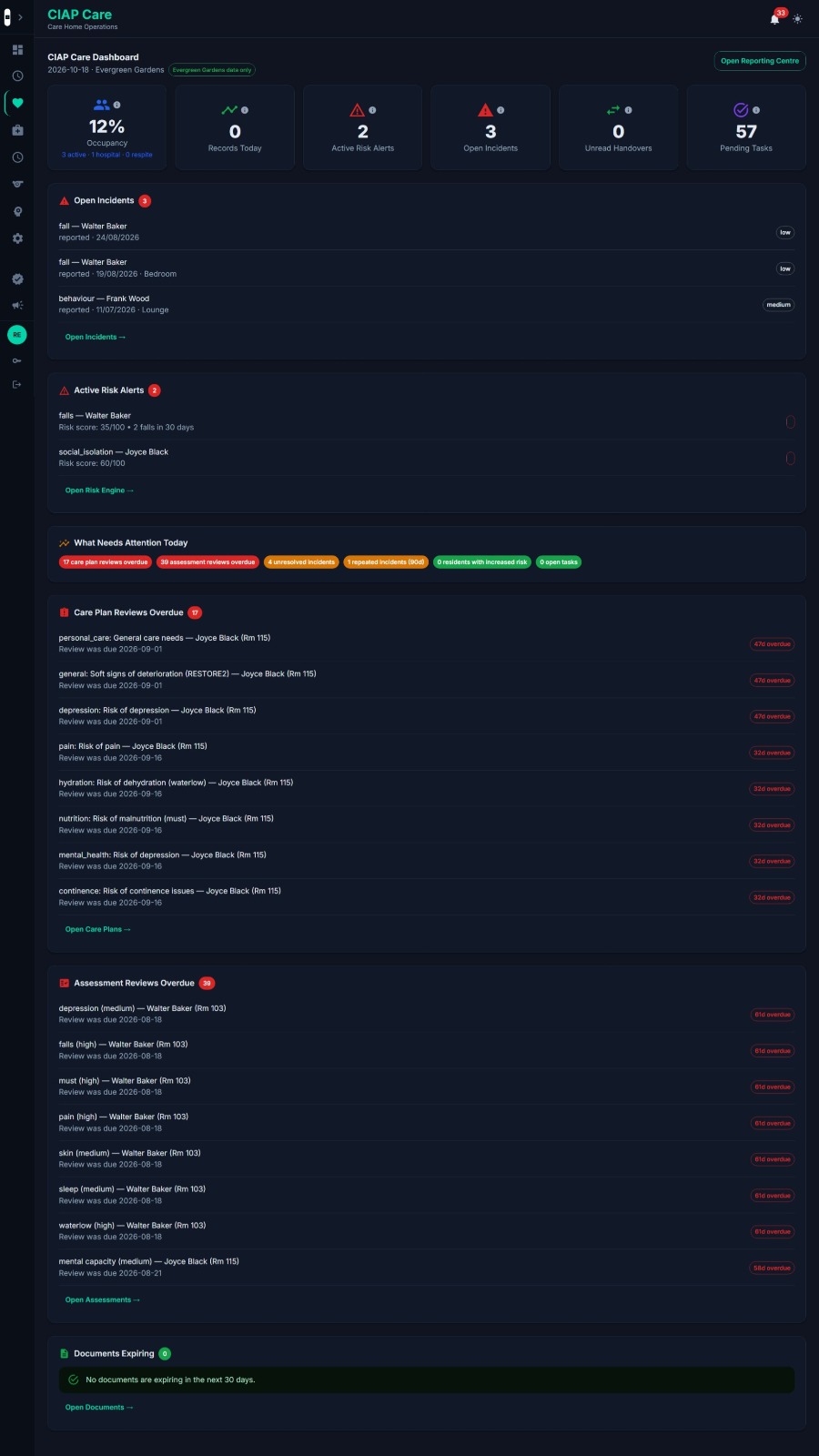 Site Dashboard
